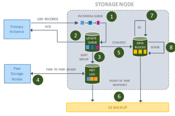 如何在高并发环境下安全地修改RDS for MySQL数据库的authentication?