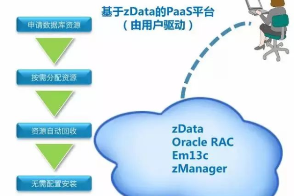 分布式存储FileC，如何优化数据管理与访问效率？