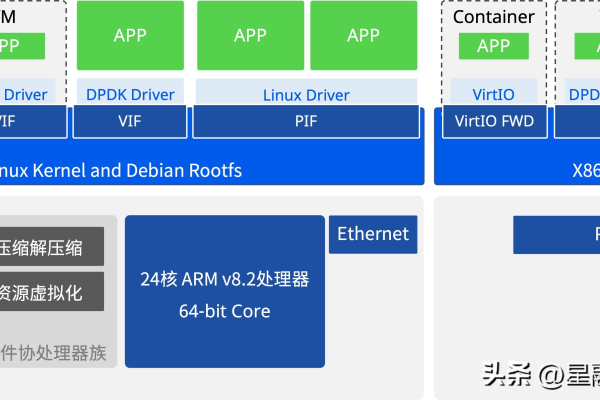 F5负载均衡产品经理的职责和挑战是什么？