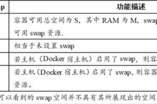 如何正确删除容器？  第1张