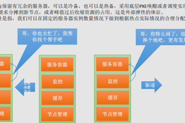 分布式存储代金券，如何优化数据存储成本？  第1张