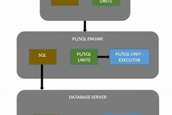 如何仅导入导出MySQL数据库中特定表的数据使用mysqldump工具进行FlexusRDS数据迁移？  第1张