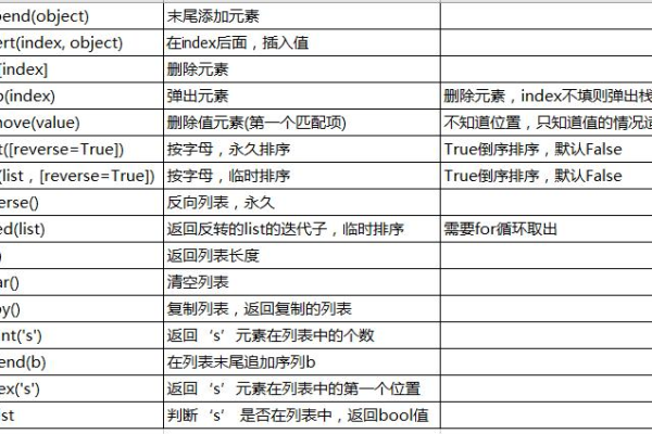 什么是列表（List）？  第1张