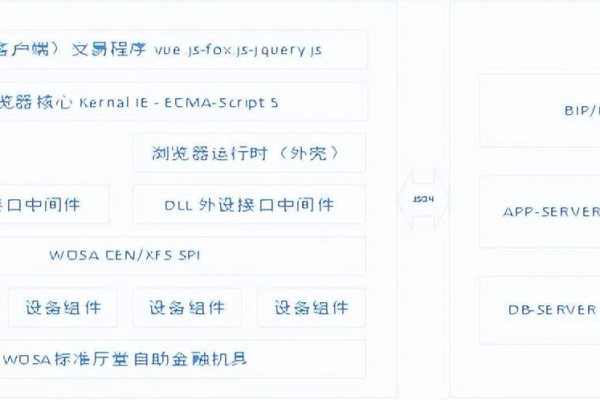 如何查看F5负载均衡器的序列号？