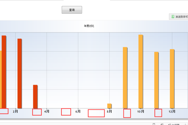 如何在 Chart.js 中显示图表标题？  第1张