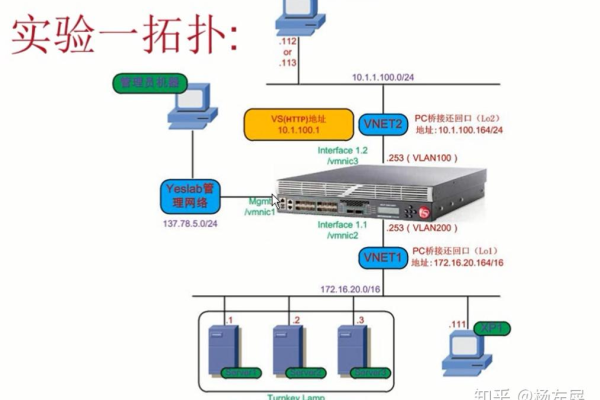 F5负载均衡如何通过TCP连接实现流量分发？  第1张