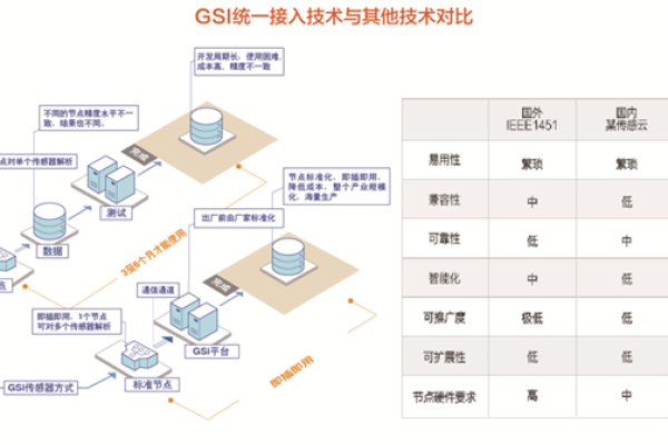 如何高效地通过服务器完成用户管理？  第1张