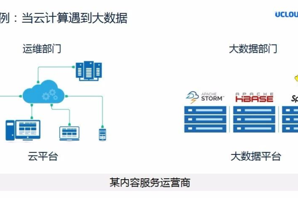 双十二期间，分布式存储的促销活动有哪些亮点？  第1张