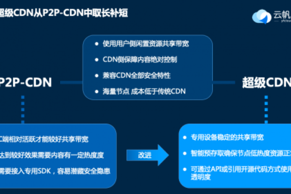 如何有效利用多个CDN提升网站性能？  第1张