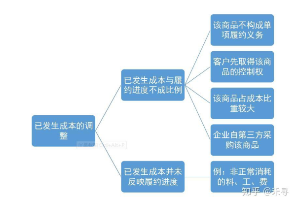 什么是一口价域名店铺，它与传统域名购买方式有何不同？