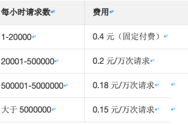 WAF与CDN，如何协同工作以提升网络安全和网站性能？