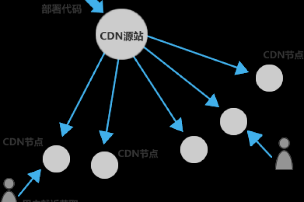 电信CDN宽带，如何优化您的网络体验？  第1张