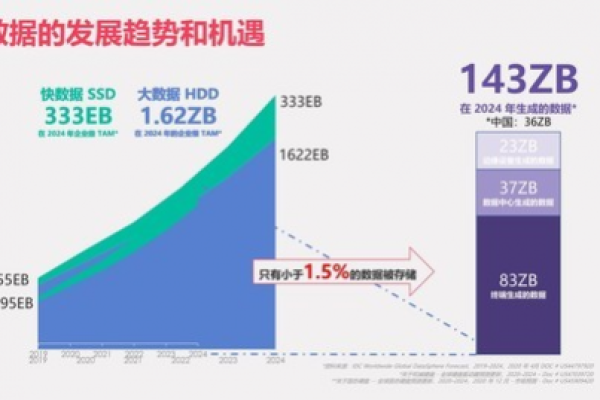 在比较分布式存储与集中存储时，哪种方案更适合现代企业需求？