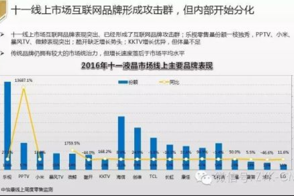 分布式存储大促，是时候升级你的数据管理策略了吗？  第1张