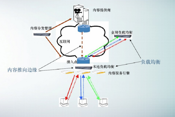 什么是CDN，内容分发网络的工作原理及其重要性？