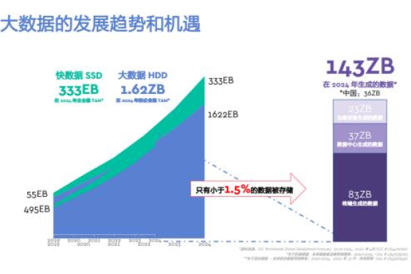 分布式存储中两个副本的持久性如何确保数据安全？