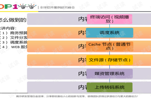 什么是视频CDN分级及其重要性？  第1张