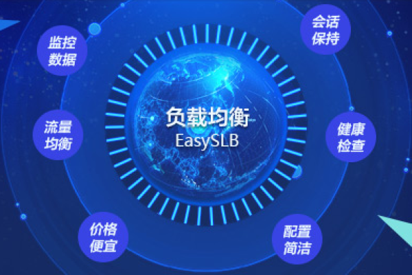 F5负载均衡公司是如何帮助企业优化网络流量的？  第1张