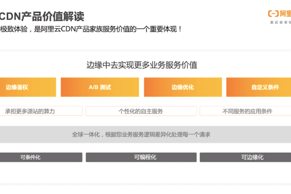 如何利用HTML和CDN优化网站首页性能？