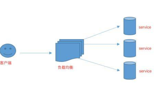 F5负载均衡产品有哪些关键特性和优势？