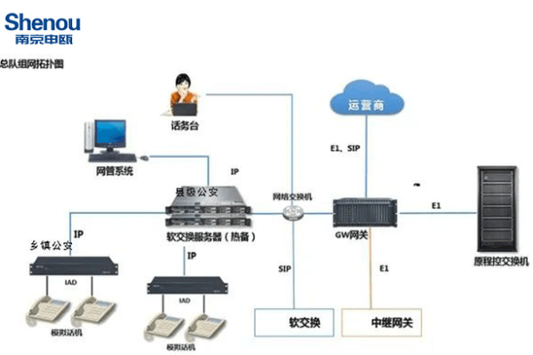 服务器定制化，如何根据特定需求打造个性化的服务器配置？