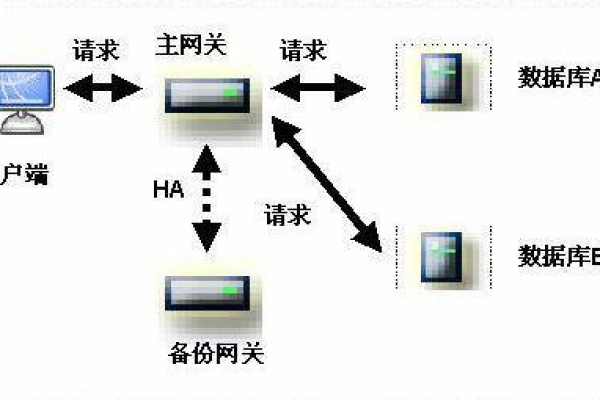 分布式存储fio，如何优化性能并确保数据一致性？  第1张