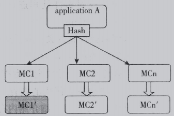 memchr是什么？  第1张