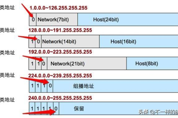 在线掩码计算器，如何轻松生成IP子网掩码？  第1张