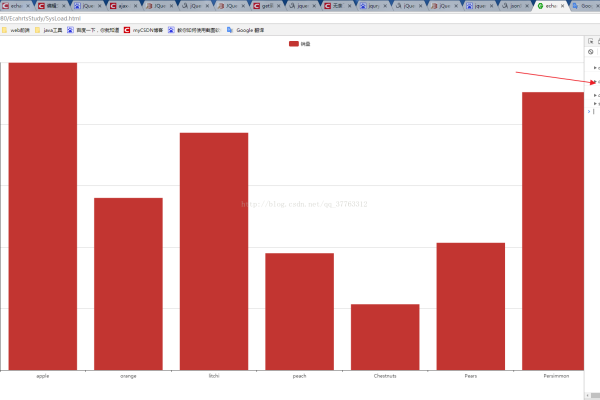 如何使用 Chart.js 显示点的数值？  第1张