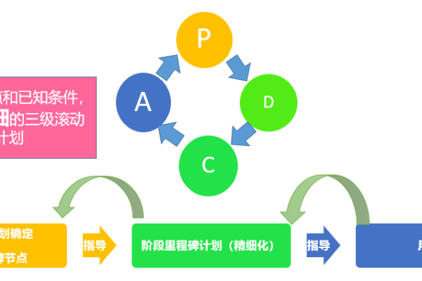 如何有效实施滚动式规划以提升项目管理效率？  第1张