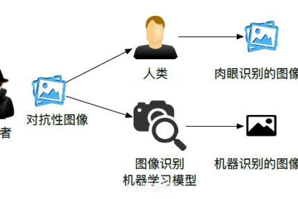 如何准确识别图片中的人物身份？  第1张