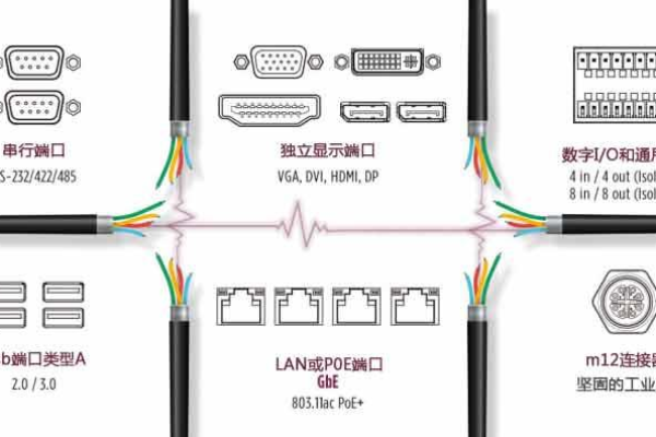 IO端口，计算机与外部设备沟通的桥梁是什么？  第1张