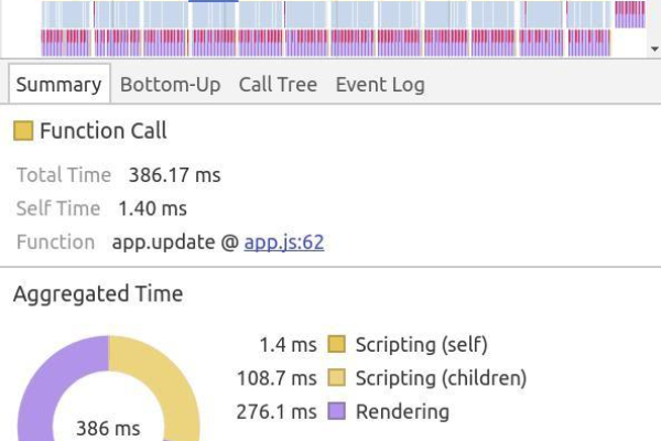 如何在Chrome中高效进行JavaScript调试？