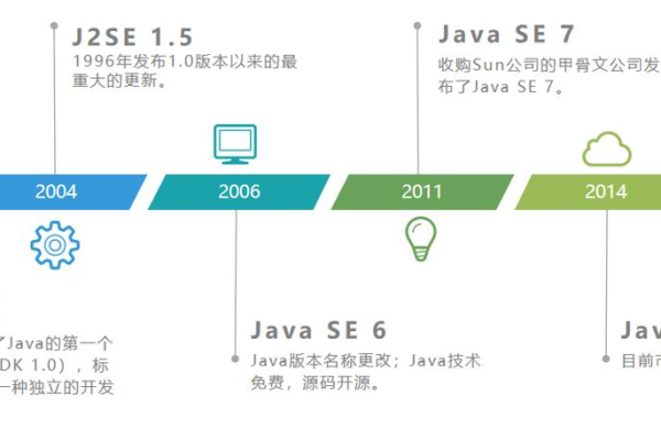 Java语言是如何诞生的？  第1张