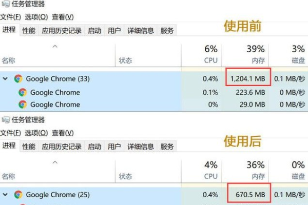 如何在Chrome中有效释放JavaScript占用的内存？  第1张