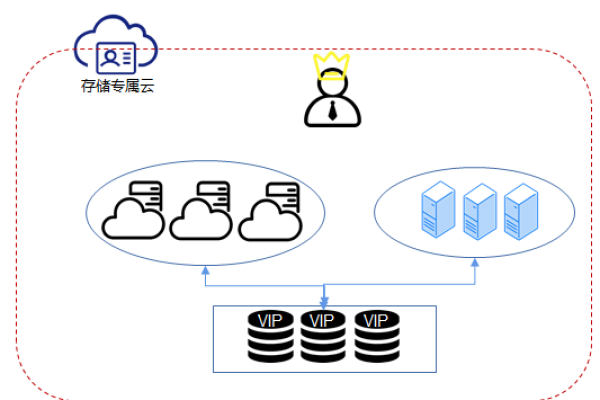 服务器审计管理员权限，我们如何确保数据安全与合规性？