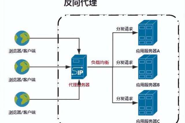 服务器实体在何处？  第1张