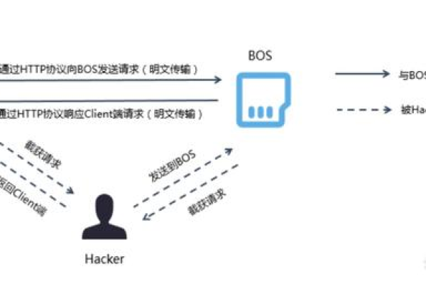 如何查看服务器文件传输情况？  第1张