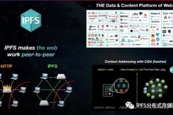 如何有效地将数据从分布式存储迁移到IPFS？  第1张