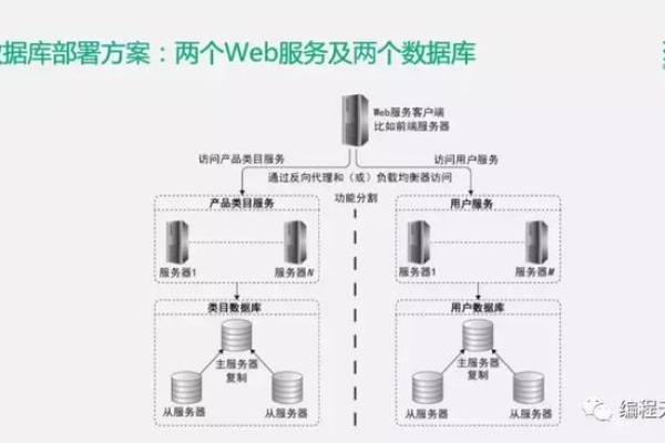 分布式存储系统的优势何在？  第1张