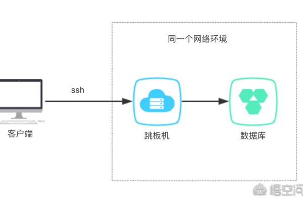 分布式存储系统如何允许用户访问和查看数据？  第1张