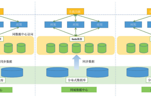 如何高效利用分布式存储系统？