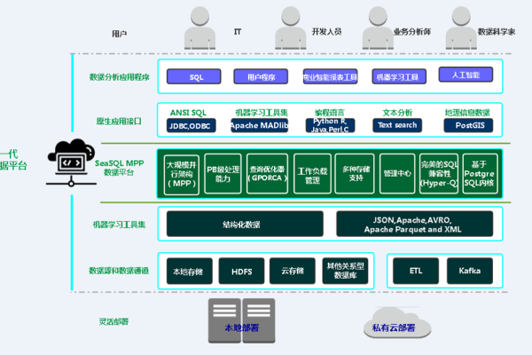 什么是分布式存储H3C，它如何提升数据管理和可靠性？  第1张