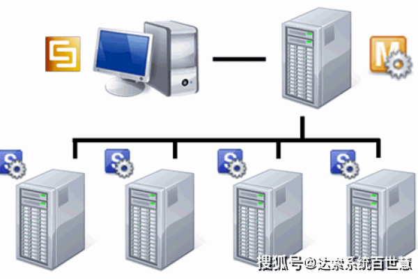 分布式存储系统能够管理多少台主机？