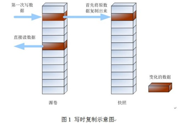 如何实现服务器快照的回滚操作？  第1张