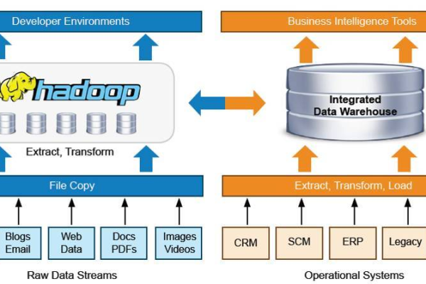 除了Hadoop，分布式存储还有哪些其他解决方案？  第1张