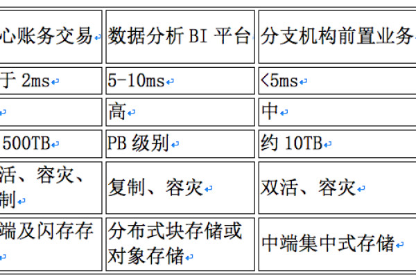 分布式存储中标意味着什么？  第1张