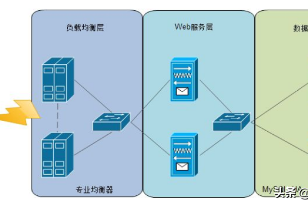 分布式存储系统真的比集中存储更优越吗？  第1张