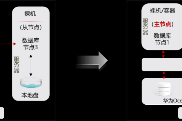 分布式存储中，副本数的设定对系统性能和数据可靠性有何影响？