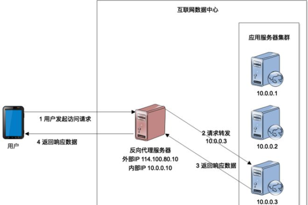 服务器大小限制，如何应对与优化？  第1张